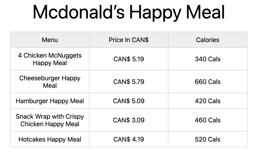 Mcdonald's Happy Meal, Mcdonald's Happy Meal Canada